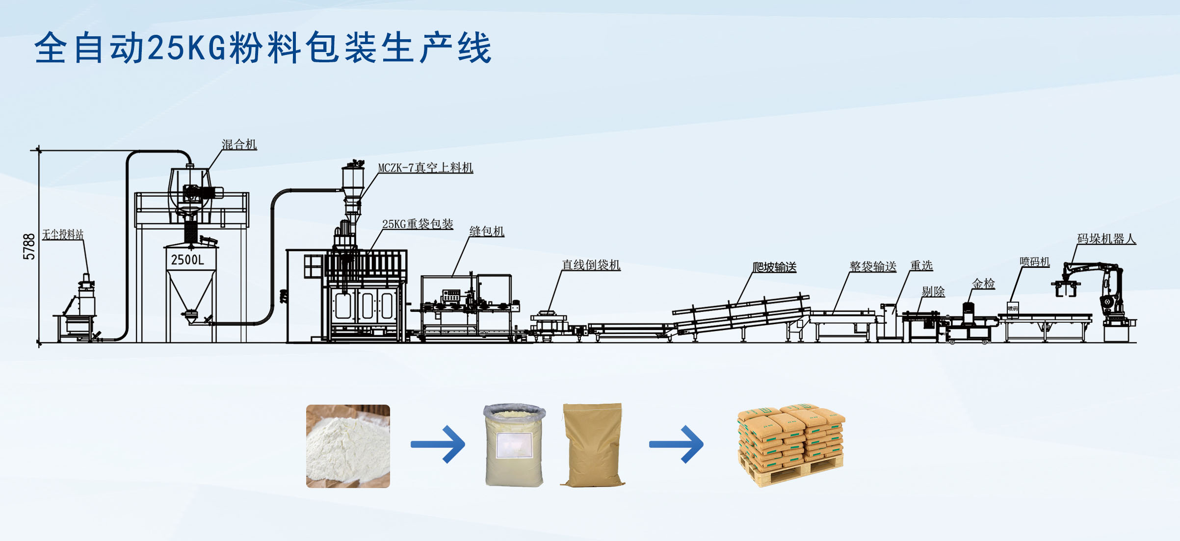 25kg原料粉末包装机