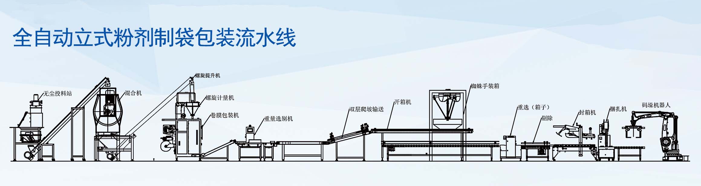 烘焙原料包装流水线