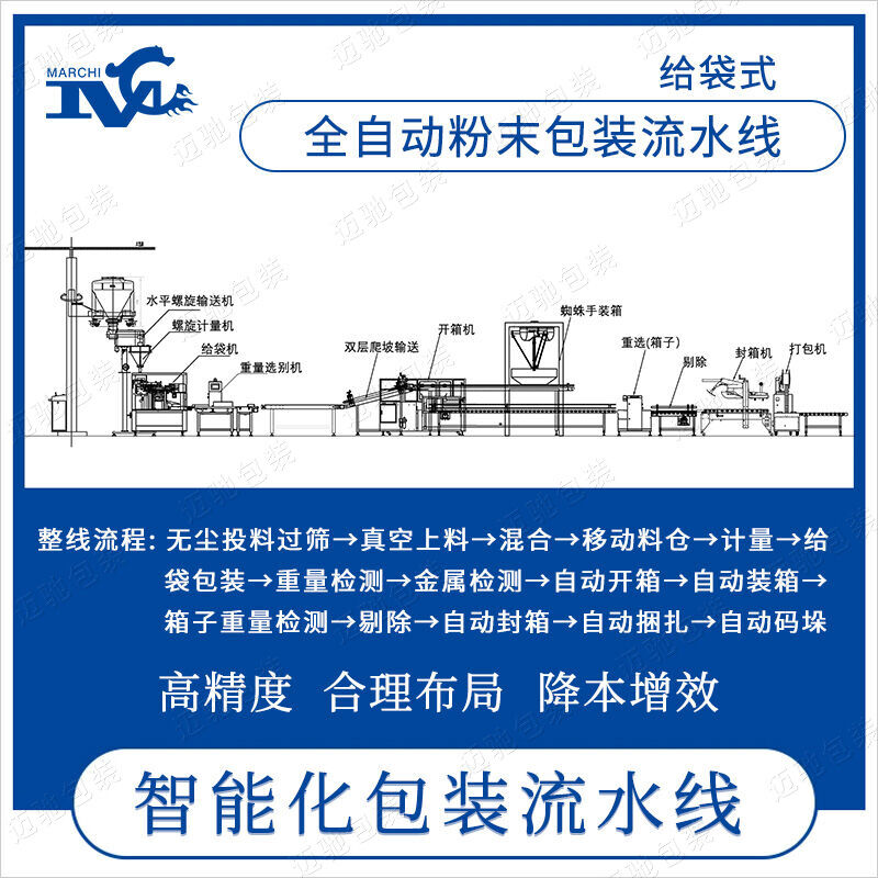 全自动粉末给袋式包装流水线