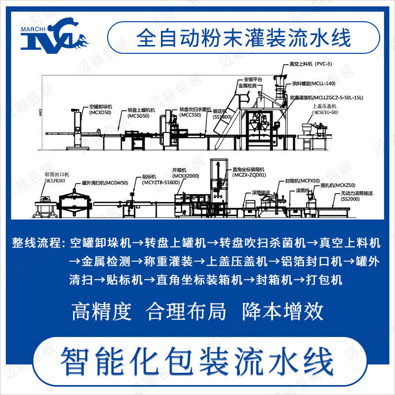 自动包装流水线