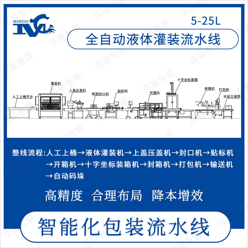 5-25L全自动液体灌装流水线