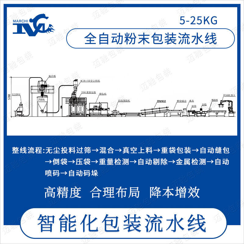 5-25kg粉末包装流水线