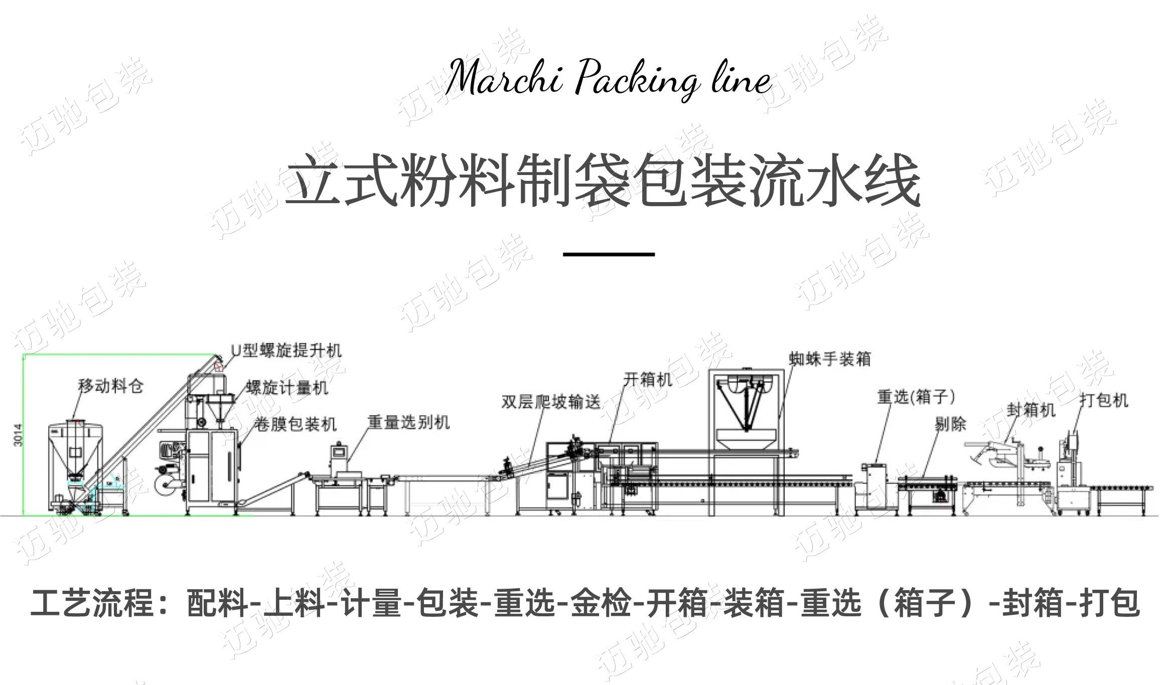 全自动粉末立式包装流水线