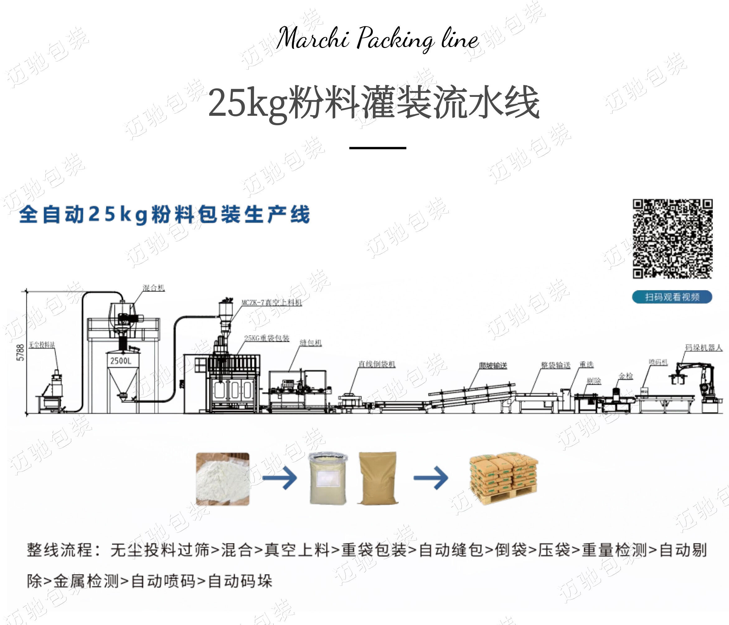 5-25kg粉末包装流水线